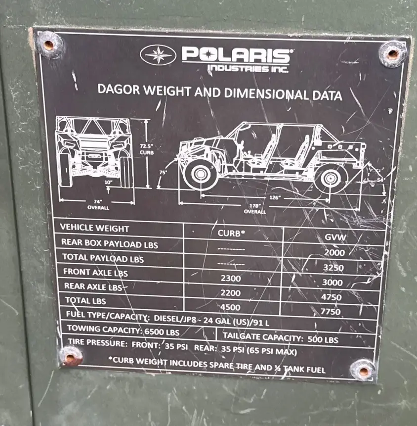 2015 Polaris Defense Dagor - Image 66